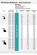 Dysza do Zraszacza MP Corner 45-105st 3,6-4,5m Rotator Hunter