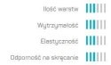 Wąż Ogrodowy 3 Warstwowy PLUS 3/4" 50mb Cellfast Cellfast