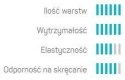 Wąż Ogrodowy 6 Warstwowy HOBBY 1' 25mb Cellfast Cellfast