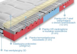 Frankhauer Materac Wysokoelastyczny Cortina Visco Lux średniotwardy Frankhauer