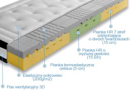 Frankhauer Materac Wysokoelastyczny Forte Visco Lux twardy Frankhauer