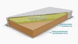 Frankhauer Materac wysokoelastyczny HR z memory Tumnus Frankhauer